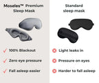 Moseles - Premium Slaapmasker