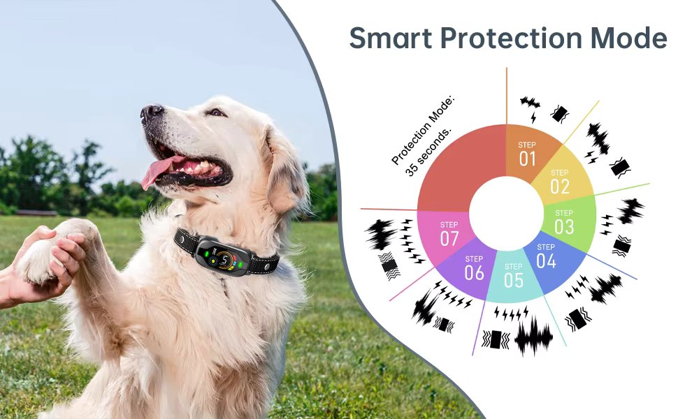 Anti-Bark Hondenhalsband met Slimme Bescherming en Meerdere Niveaus van Gevoeligheid